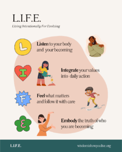 LIFE acronym explained: Listen, Integrate, Feel, Embody.
