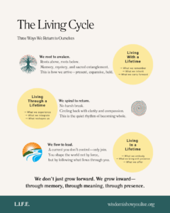 Living With, Through, and In a Lifetime.