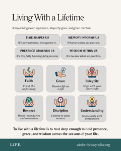 Living With a Lifetime: six virtues—Faith, Grace, Integrity, Respect, Discipline, Understanding.