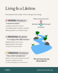 River metaphor for spiritual embodiment.