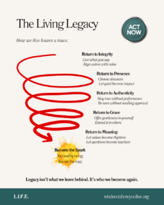 Spiral path: Integrity → Authenticity → Grace → Presence → Meaning.