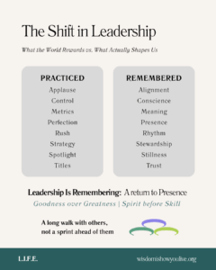 Practiced values vs. Remembered ones—like titles vs. trust.