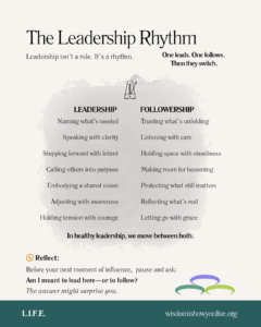 Leadership and Followership rhythm grid.