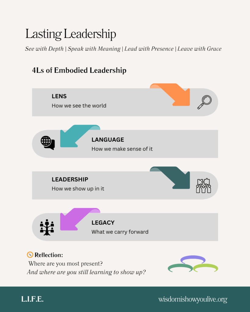 Lens, Language, Leadership, Legacy.