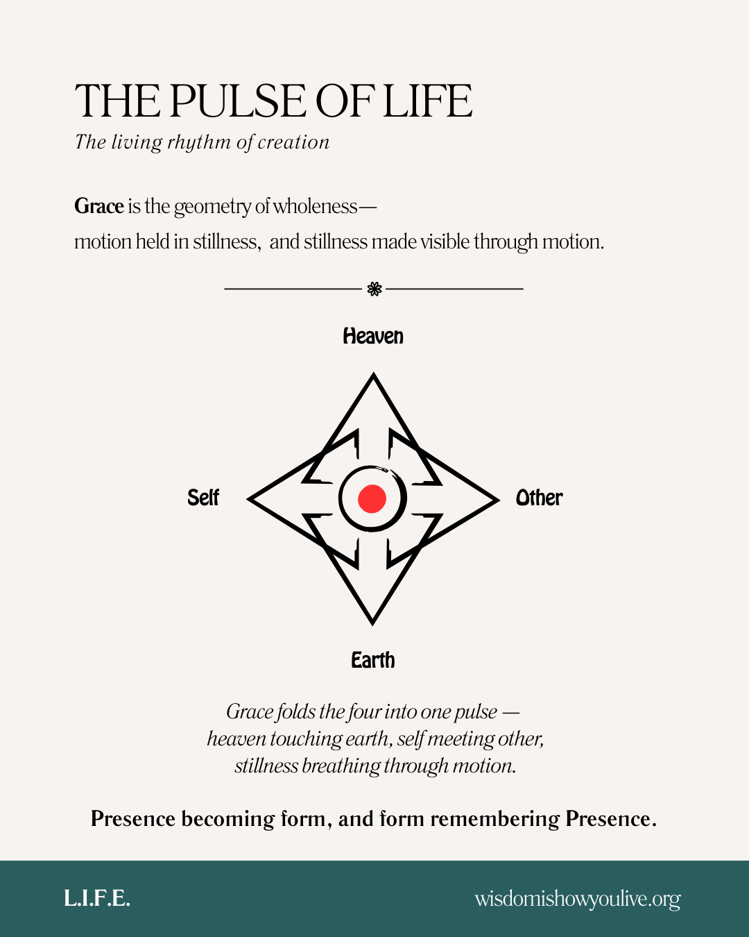 Diagram illustrating the cycle of abstraction, control, communion, and return.