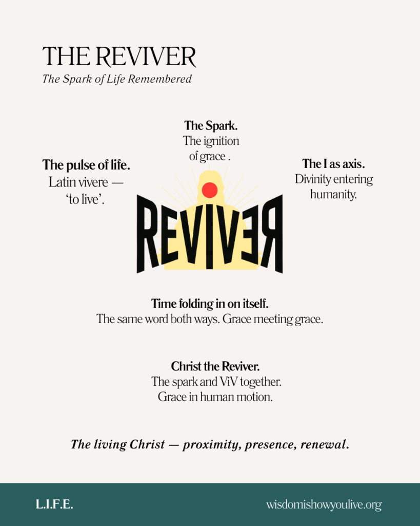 Infographic exploring revival and the spark of life returning to human awareness.