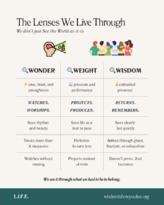 Infographic illustrating the lenses of wonder, weight, and wisdom.