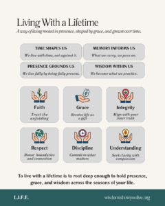 Infographic presenting six virtues for living with a lifetime.