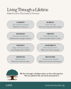 Infographic showing practices that sustain growth across a lifetime.
