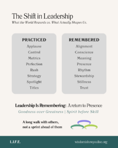 Infographic contrasting practiced leadership with remembered leadership.