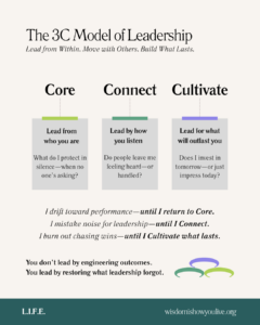Diagram illustrating the Core, Connect, Cultivate leadership model.