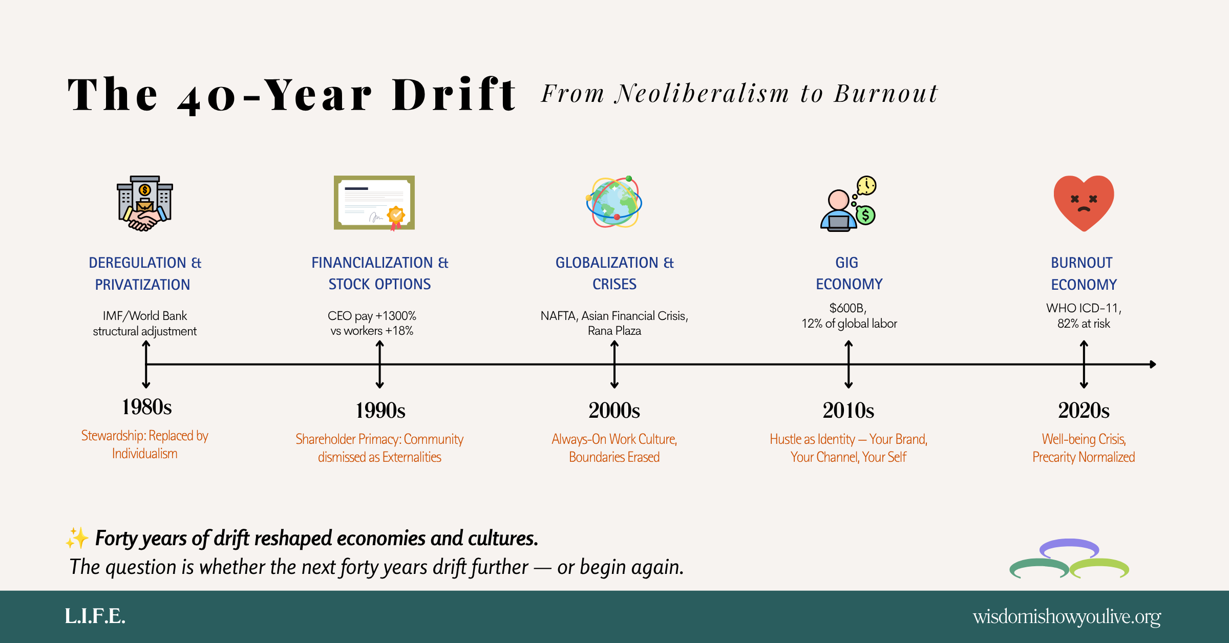 40-Year Drift