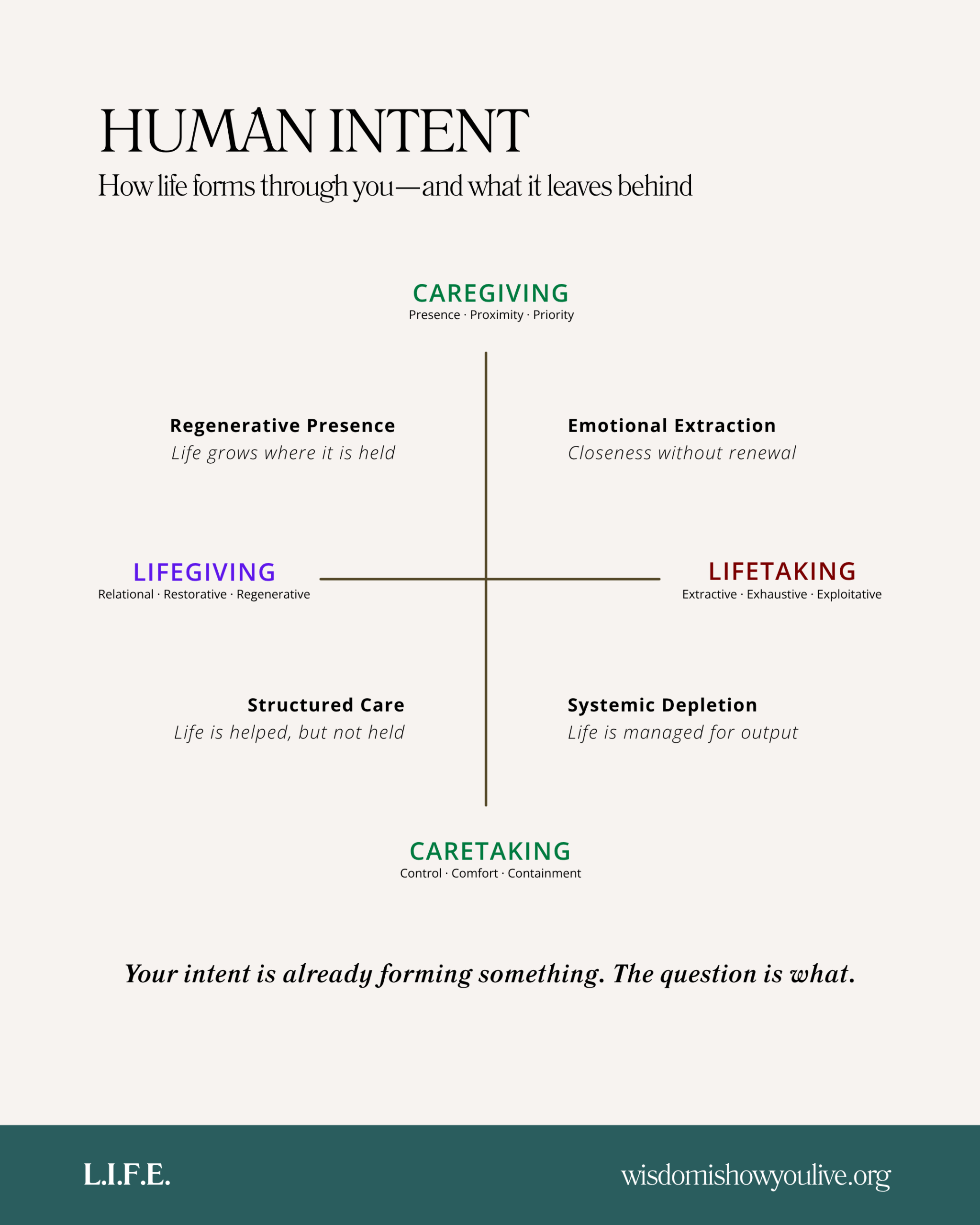 Human Intent