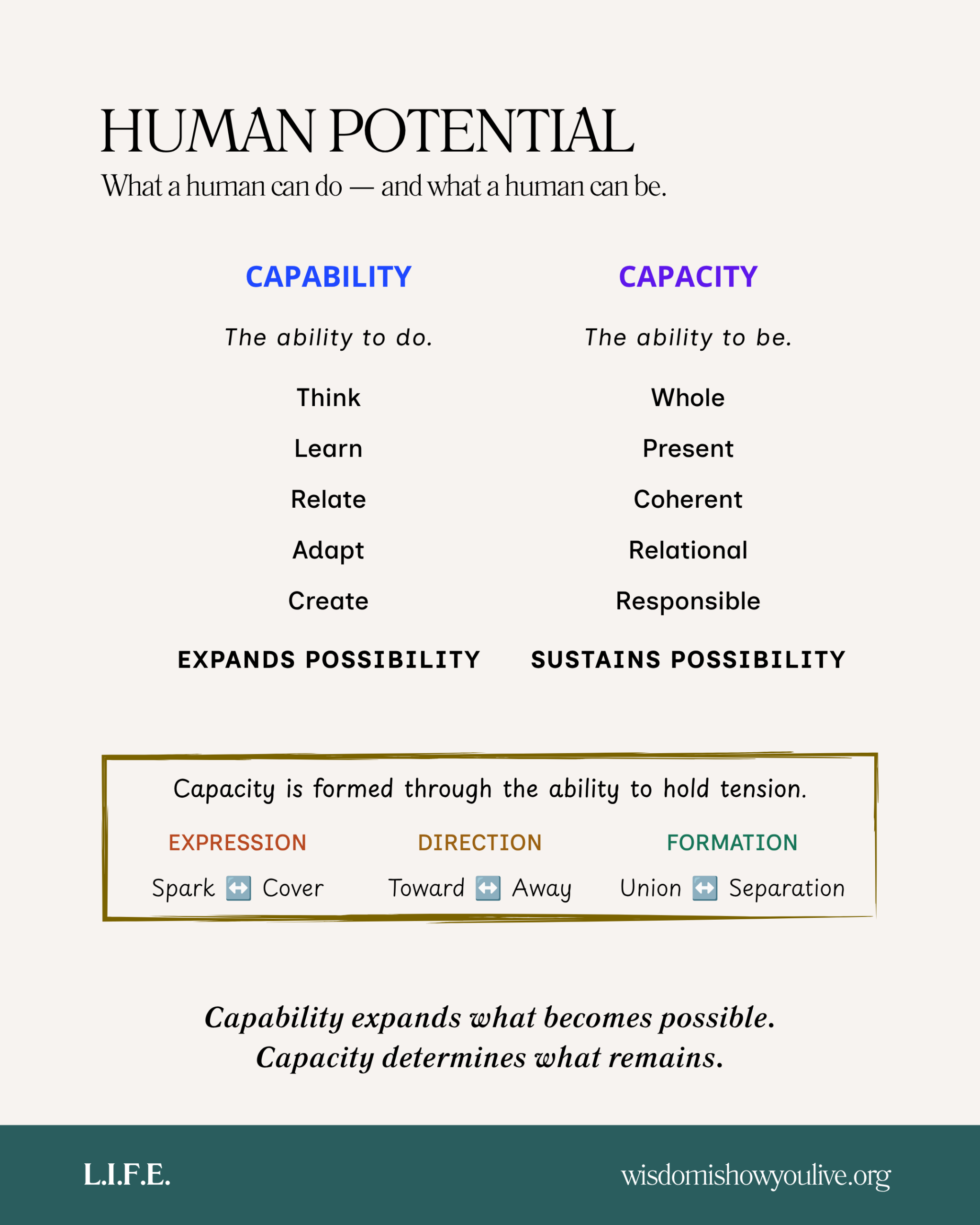 Human Potential