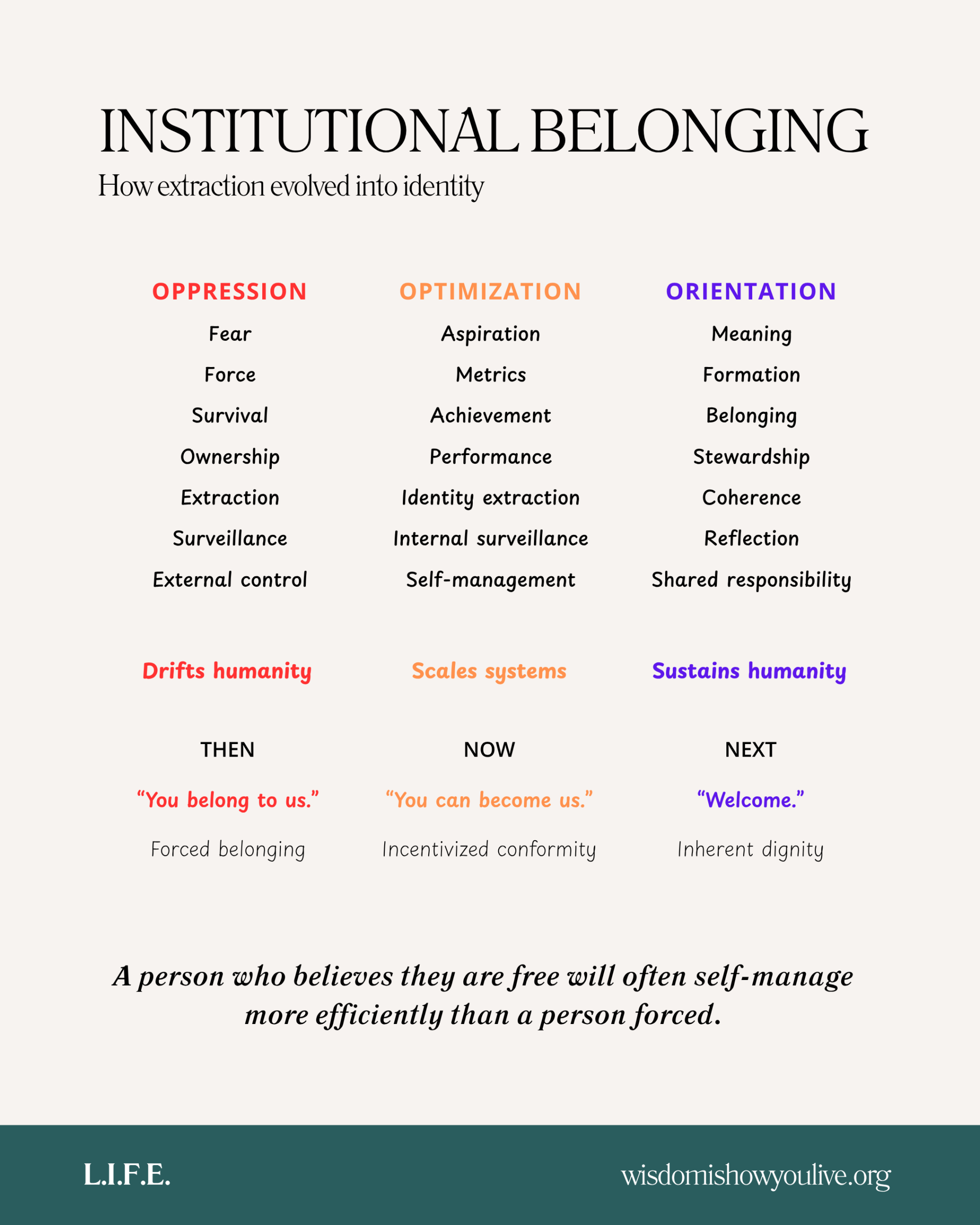 Institutional Belonging