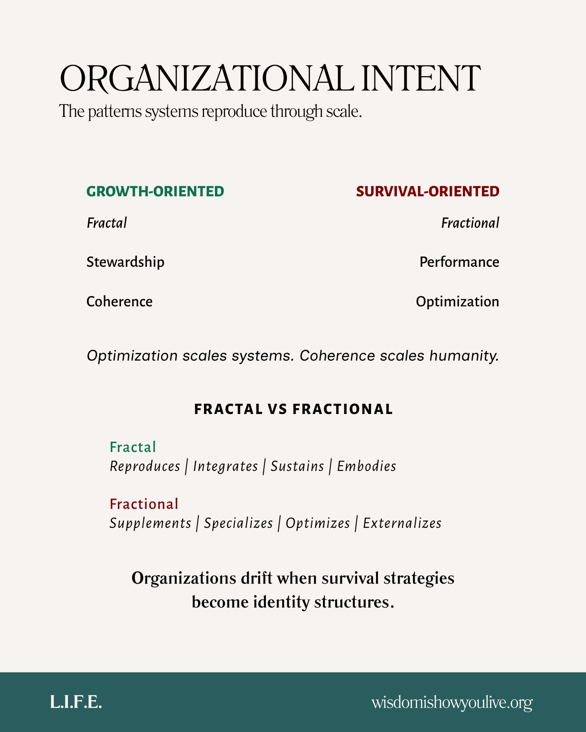 Organizational Intent