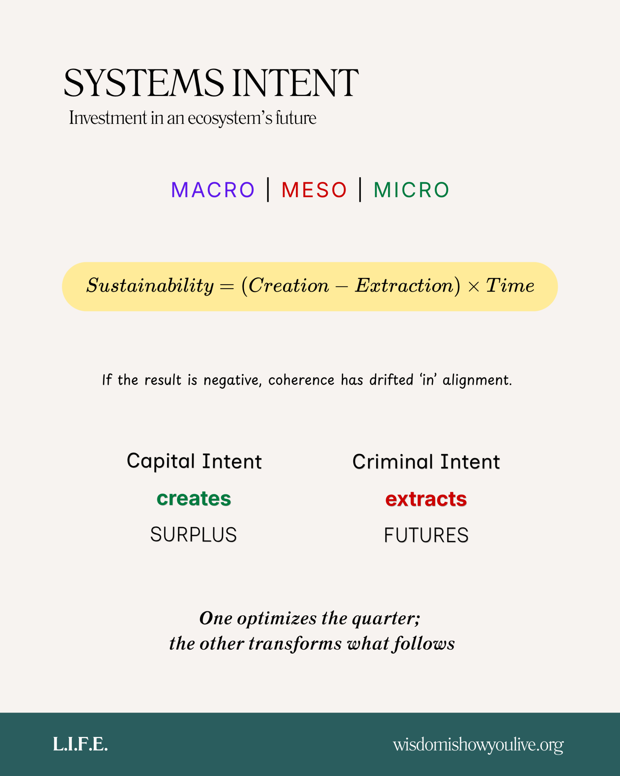 Systems Intent