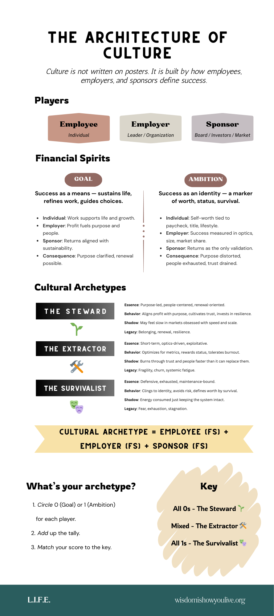 The Architecture of Culture