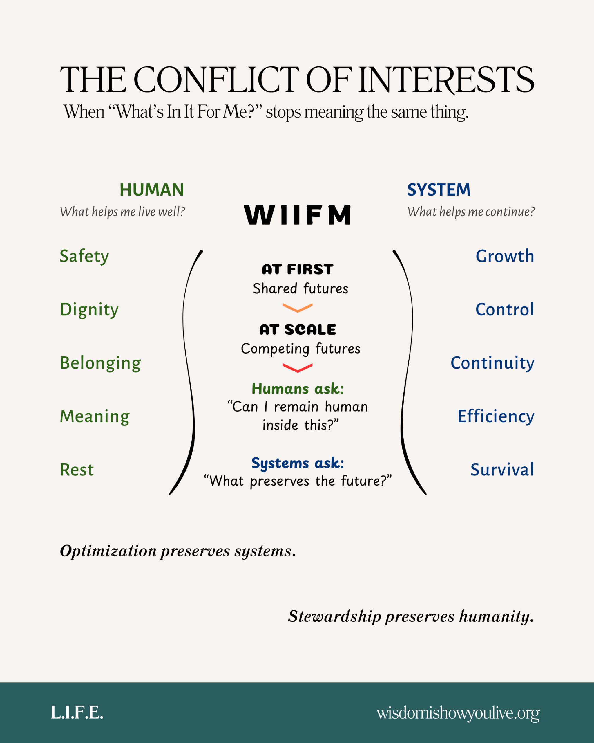 The Conflict of Interests