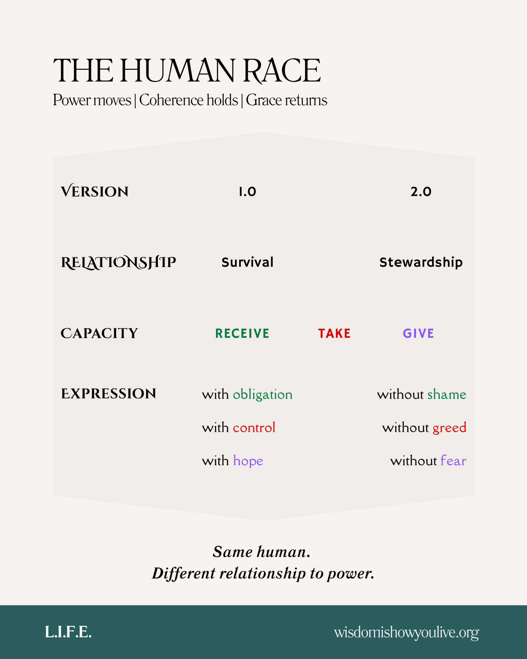 The Human Race