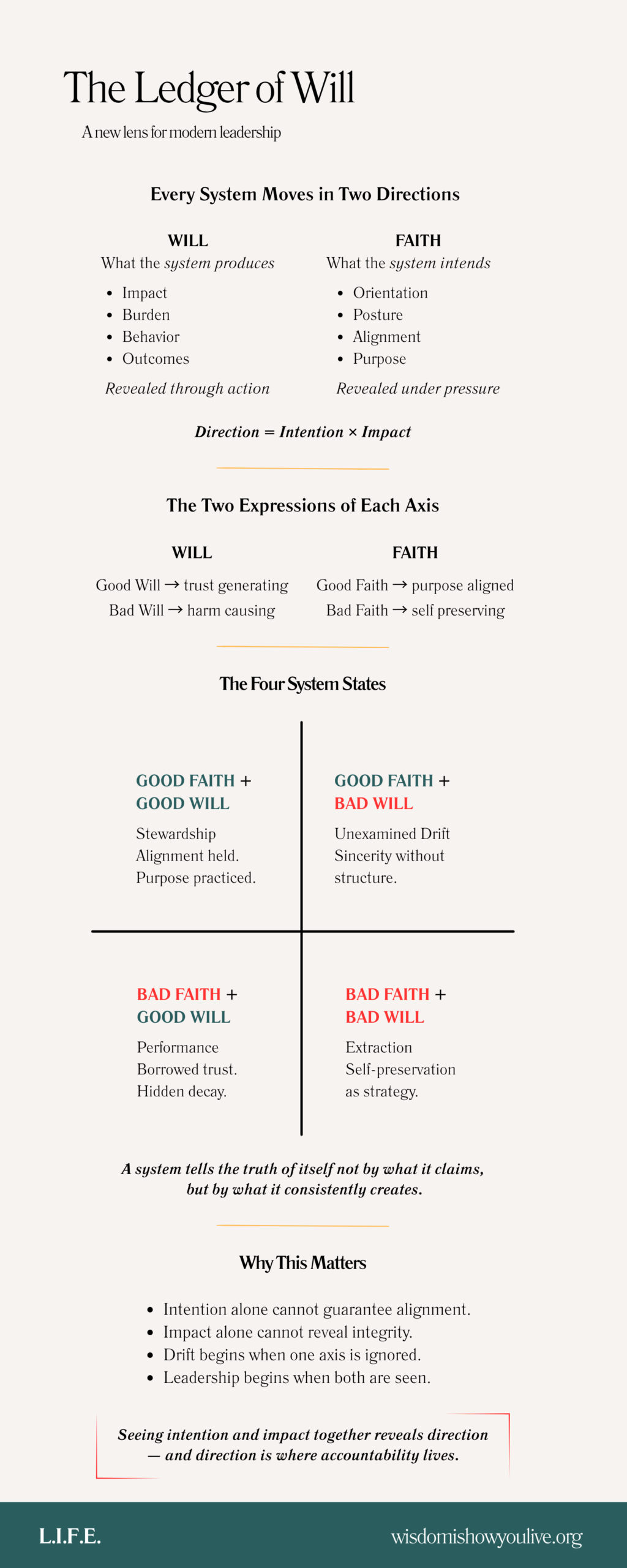 The Ledger of Will