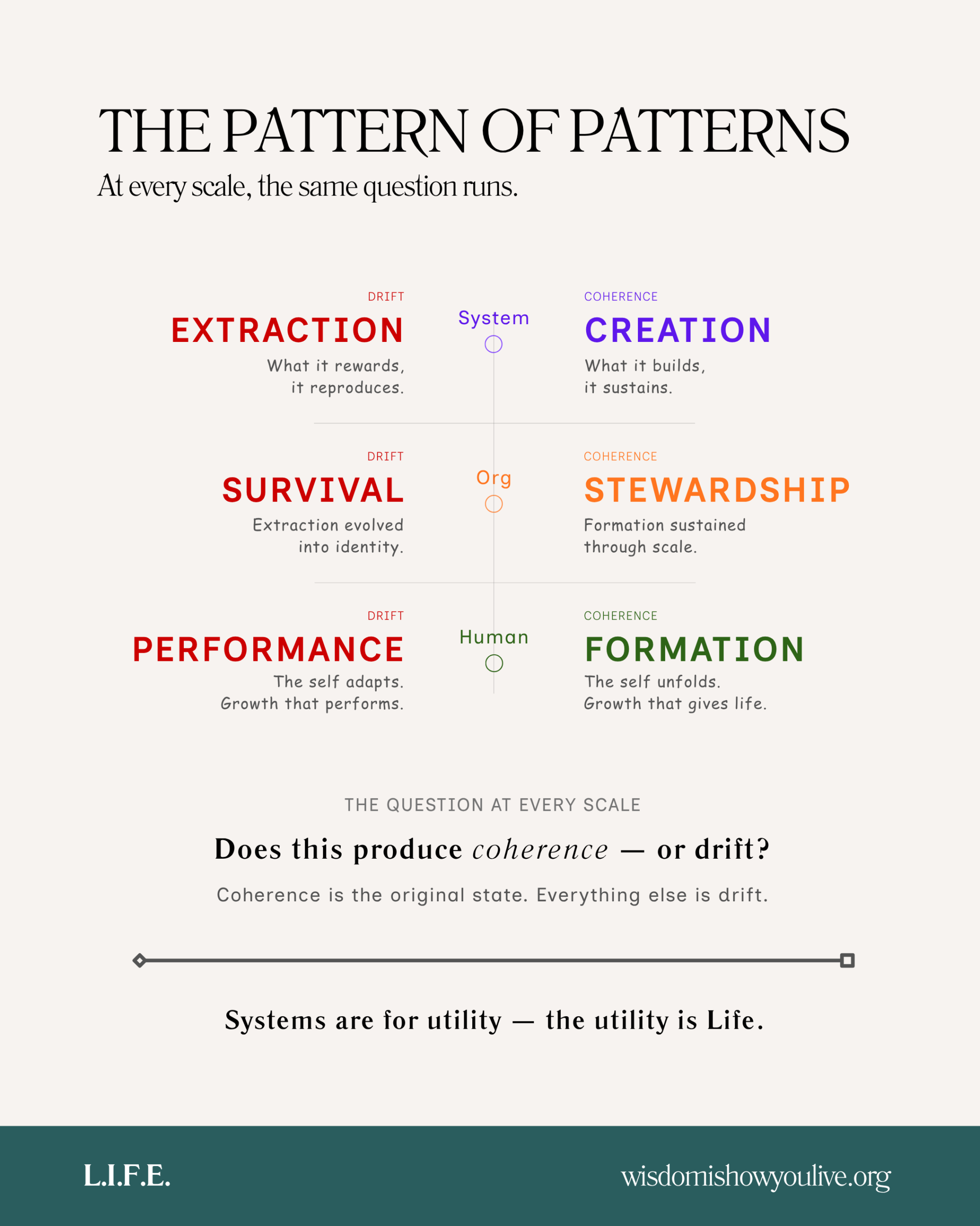 The Pattern of Patterns