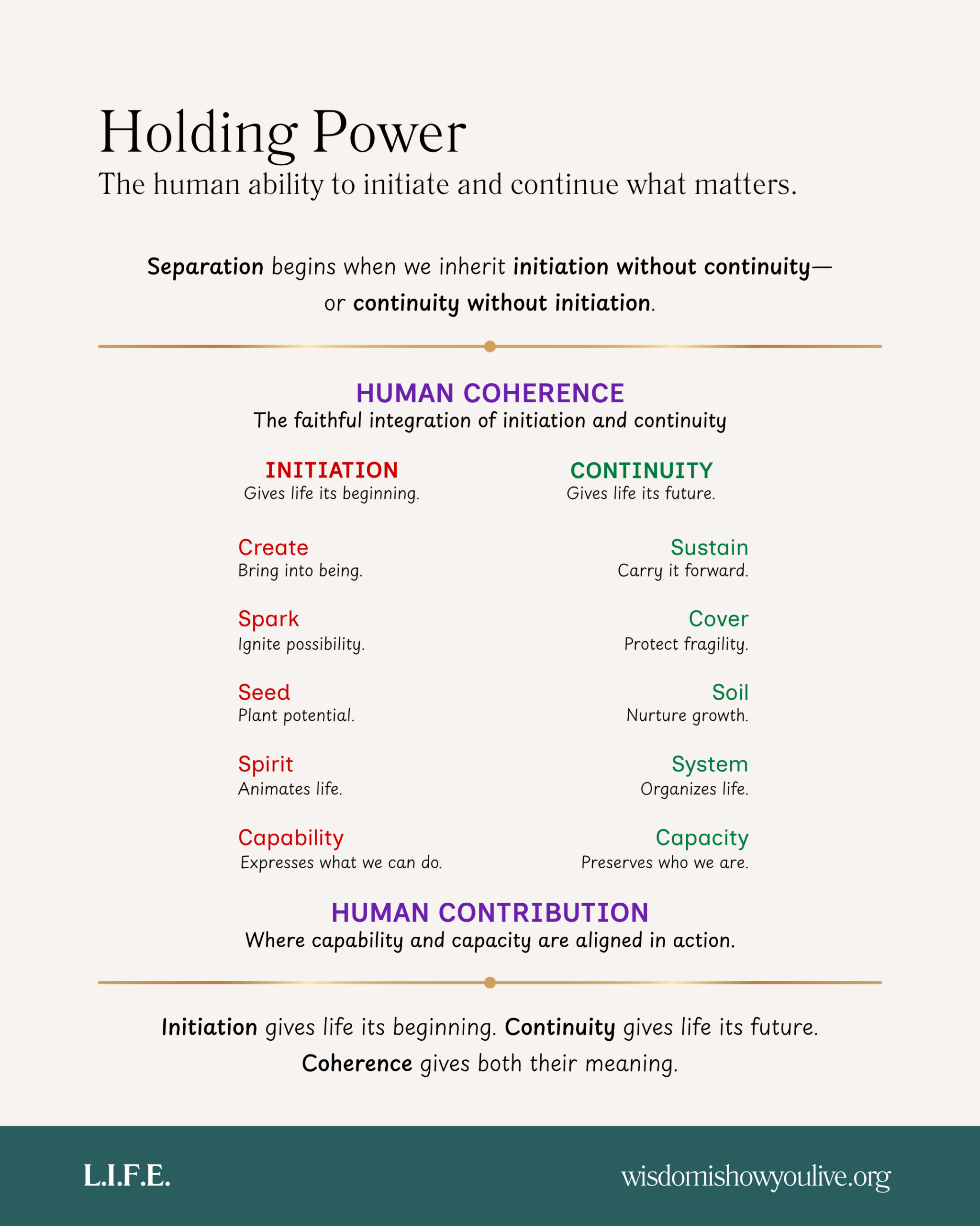 Holding Power