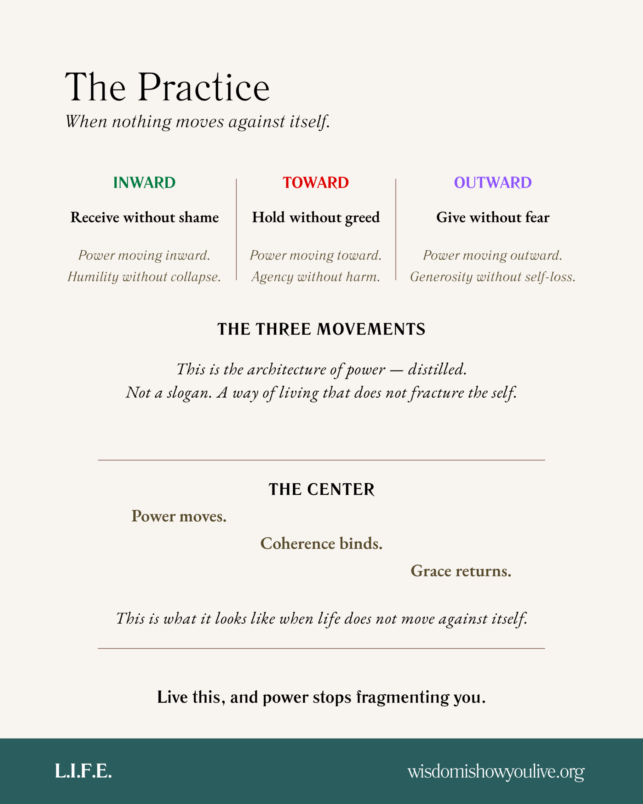 Diagram illustrating the cycle of abstraction, control, communion, and return.