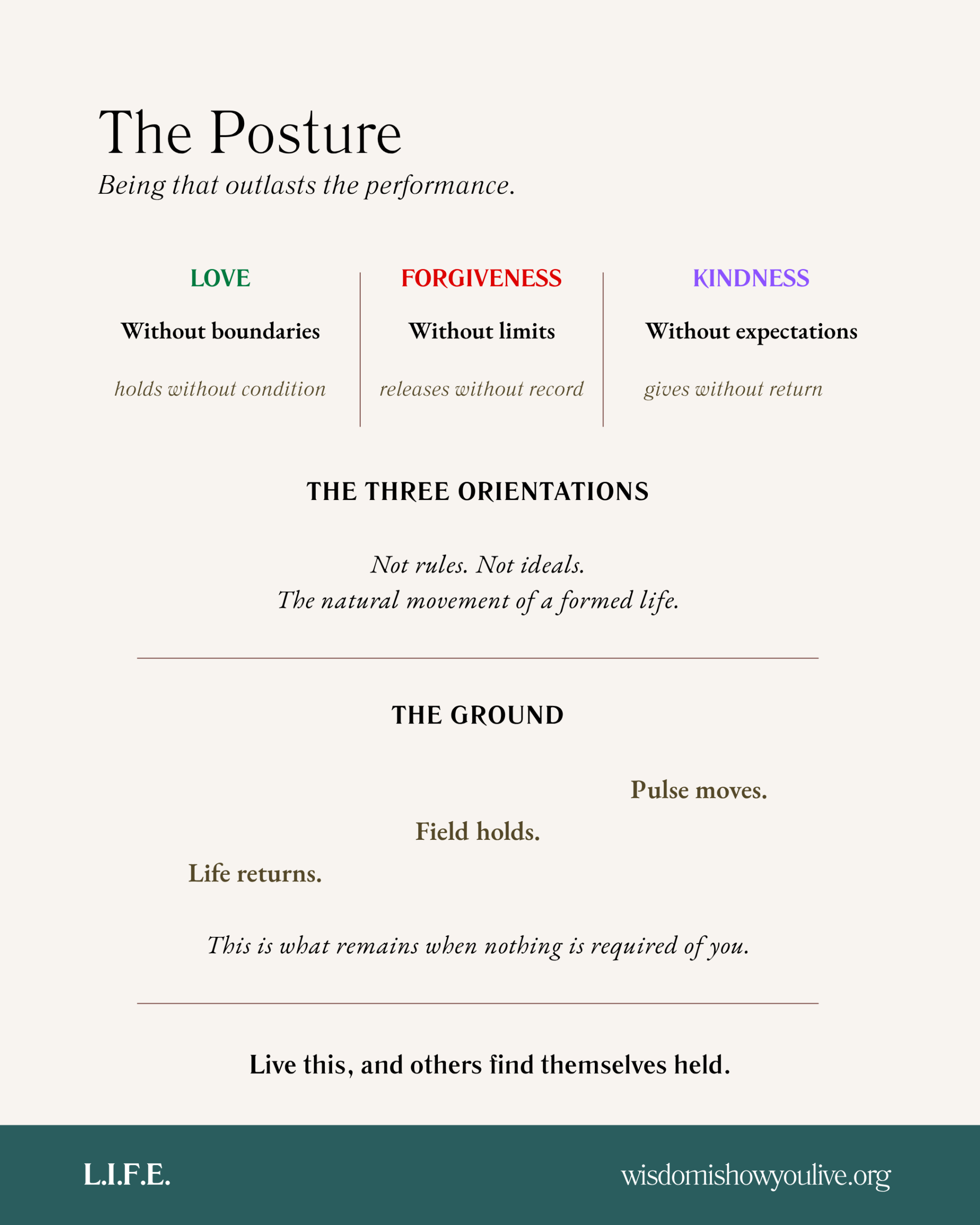 Diagram illustrating the cycle of abstraction, control, communion, and return.